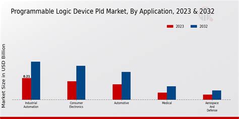 Toradh íomhá ar Programmable Logic Device Icon