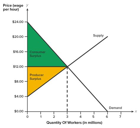 Calculate a Block Diagram Waste Sdtreams के लिए छवि परिणाम