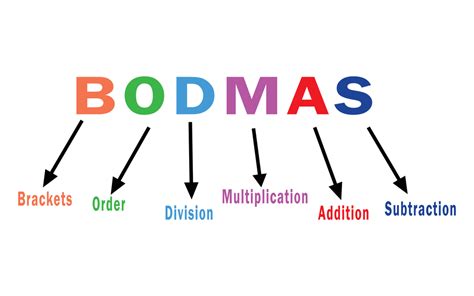 Image result for Bodmas