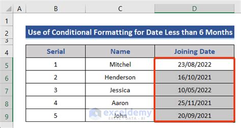 Image result for Setting Conditional Formatting in Excel for Dates Two Days Late