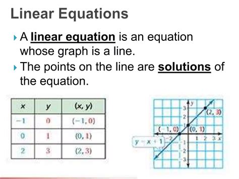 Image result for Graphing Linear Equations L1s1