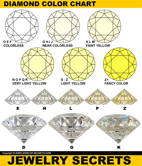 Image result for Yellow Diamond Color Chart
