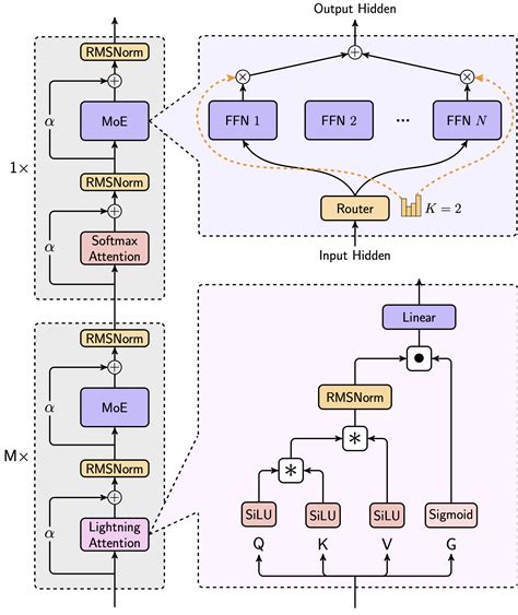 Image result for Minimax