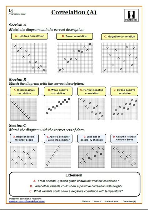 Image result for Scatter Plot Graph Answer Key