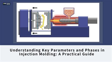 Injection Molding Process Parameters に対する画像結果