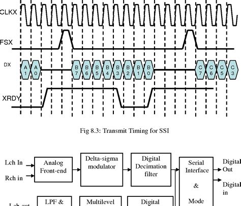 Image result for Parallel Interface Architecture