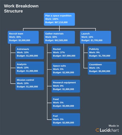 Image result for Critical Path Chart for Data Visualization