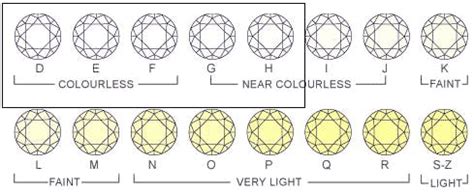 Image result for All Diamond Colors