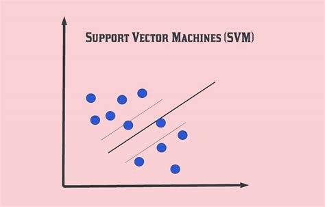 Image result for Support Vector Mechanism