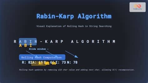 Image result for How to Calculate Hash Function for a Word in Rabin-Karp Algorithm