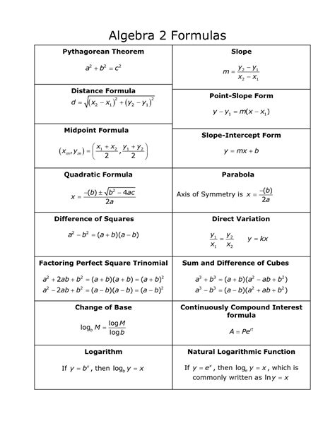 Image result for Simple Algebra Formula