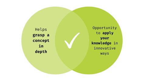 BSc It Projects for Final Year に対する画像結果