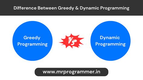 Toradh íomhá ar Programmer Programming Pic