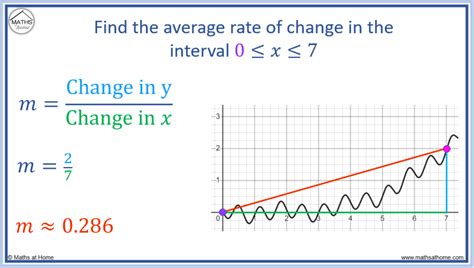 Afbeeldingsresultaten voor Normal Increasing Graph