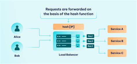 Load Balancing Cyber Security に対する画像結果