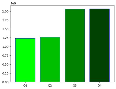 Image result for Rainbow Bar Plot Matplotlib