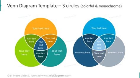 Venn diagram template for 3 circles