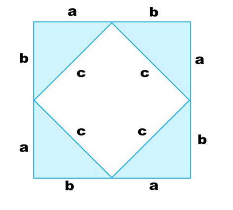 Proof of the Pythagorean theorem - Pythagoras.nu