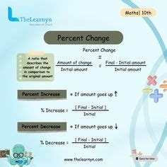 Afbeeldingsresultaten voor Percentages Fact Sheet
