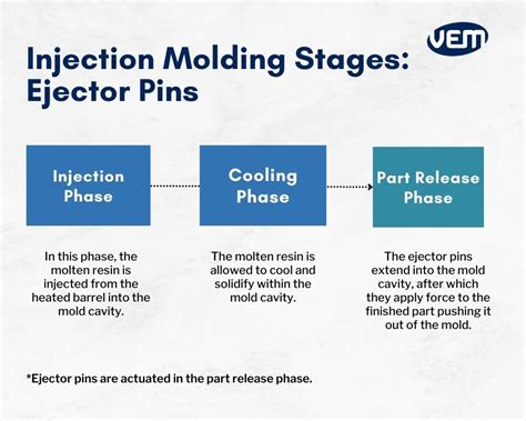 Toradh íomhá ar Concrete Injection Pin
