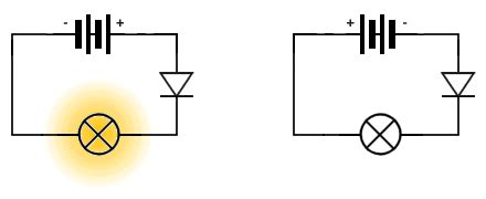 Afbeeldingsresultaten voor Diode Current Flow Direction