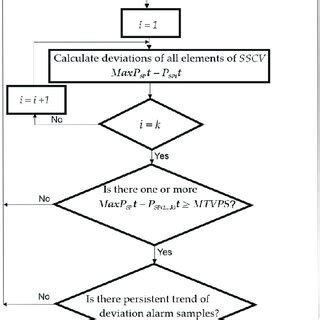 Toradh íomhá ar Algorithm Analysis Series Chart