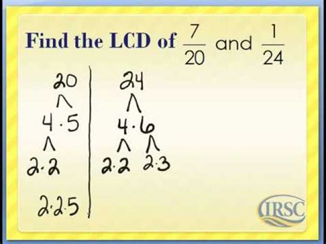 Image result for LCD Method