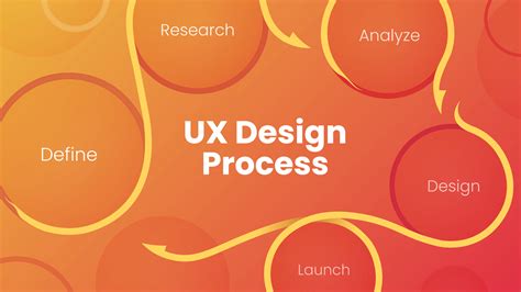 Toradh íomhá ar Industrialist UX Design