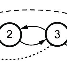Image result for Link Components with Dashed Line