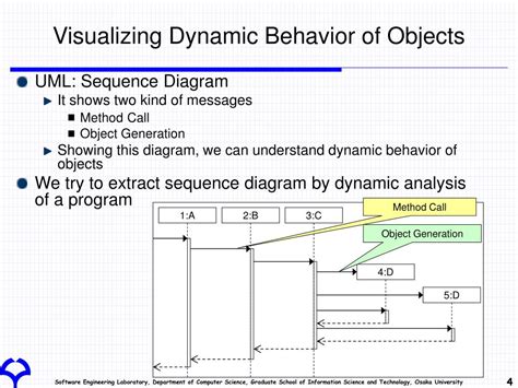 Image result for Mainframe Extracts in Sequence Diagram