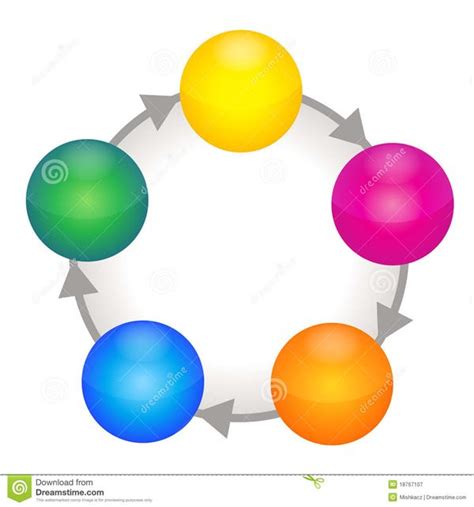 Blank Circle Flow Diagram Template に対する画像結果
