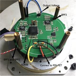 Image result for Demodulation Block Diagram