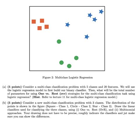 Image result for Logistic Regression Multi-Class Dataset