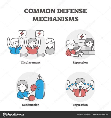 Image result for Repression Defense Mechanism Example