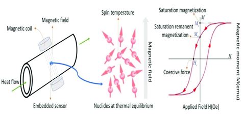 Toradh íomhá ar Sensor Working Principle Block Diagram