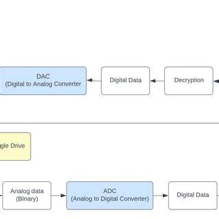 Image result for VoIP Phone Network Diagram