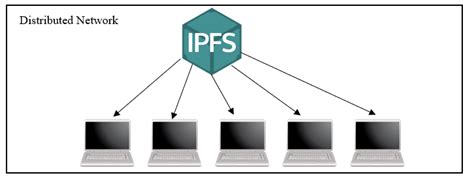 Image result for Distributed Networking Project