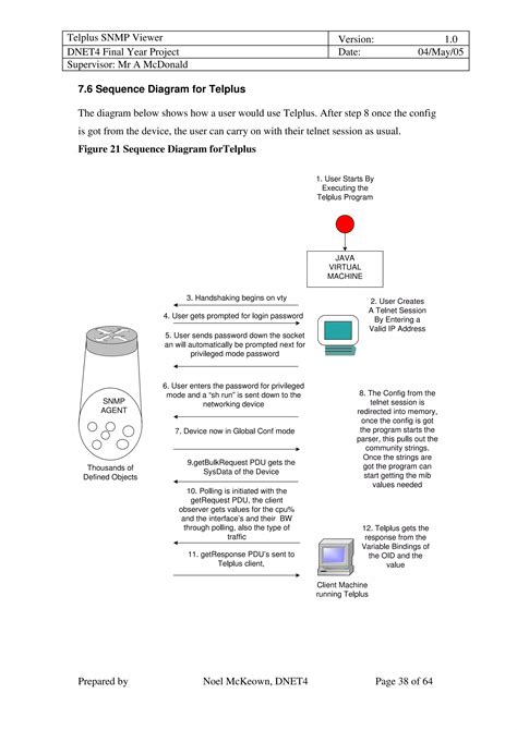 BSc It Projects for Final Year に対する画像結果