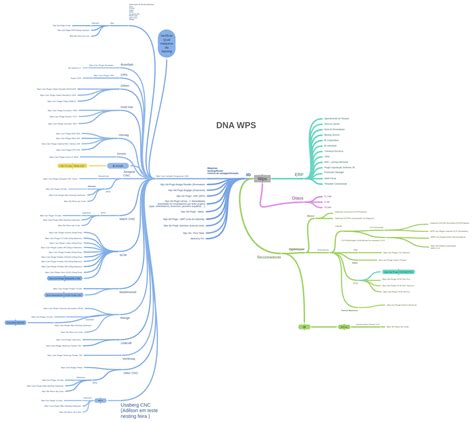 Image result for WPS Sequence Diagram