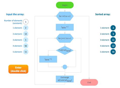 Afbeeldingsresultaten voor Design Process Flow Diagram