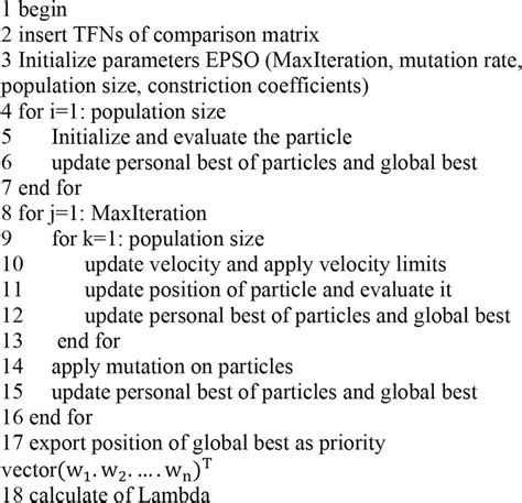 Image result for Algorithm Steps in a Research Program