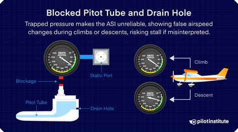 Toradh íomhá ar How Static System Instruments Work