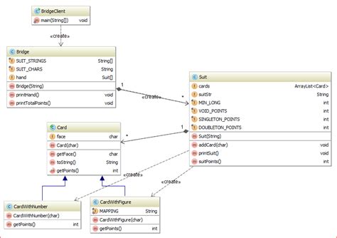 Image result for ArrayList in UML