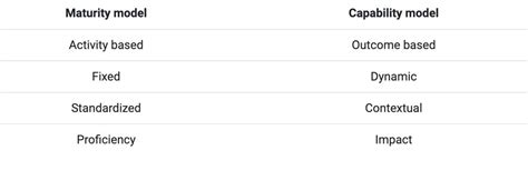 DevOps Capability Map に対する画像結果