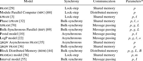 Image result for IEEE Algorithm Parallel Computation