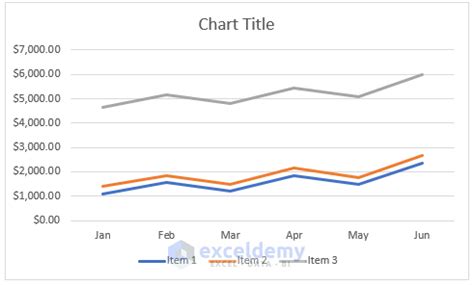 Image result for 3 Line Graph Excel