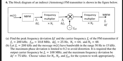 Armstrong FM Transmitter Block Diagram に対する画像結果