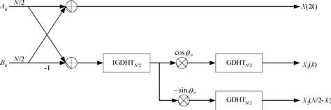 Flow through Graph に対する画像結果