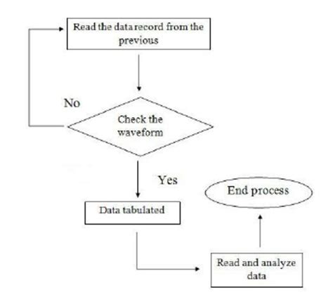 Step Input Block Diagram に対する画像結果