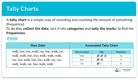 Image result for Plain Tally Chart